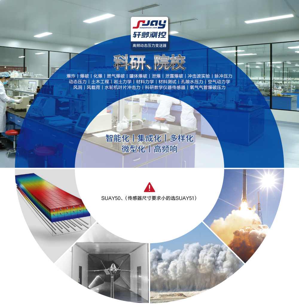 科研院校（爆破、沖擊波實驗、動態(tài)壓力、空氣動力學(xué)、風(fēng)洞）